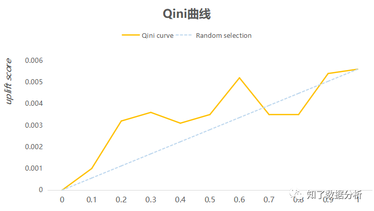 精准营销到底该怎么玩